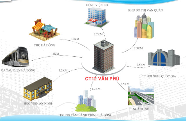 Chung cư CT12 Văn Phú