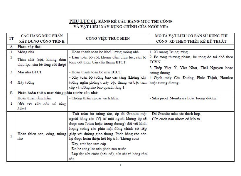 Phụ lục hợp đồng mua bán nhà ở liền kề V5 V6 - nhà phố thương mại The Victoria Văn Phú