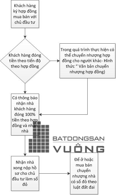thủ tục pháp lý mua bán nhà liền kề V5 V6 Văn Phú 
