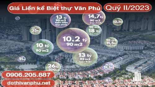 DANH SÁCH LIỀN KỀ, BIỆT THỰ KHU ĐÔ THỊ VĂN PHÚ CẦN BÁN/CHO THUÊ QUÝ II/2023